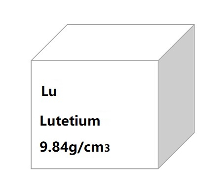 Lutetium Foil,Lutetium Sheet,Lutetium Rod