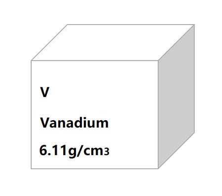 Vanadium Foil,Sheet,Plate,Disc,Rod