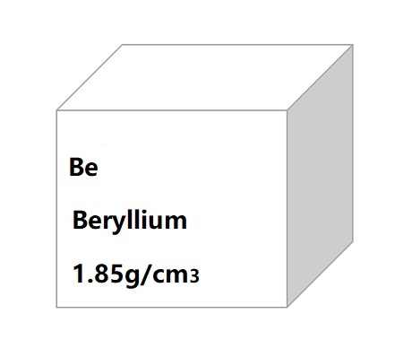 Beryllium Foil,Sheet,Rod