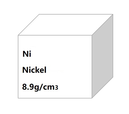 Nickel Foil,Nickel Sheet,Nickel Disc,Nickel Rod